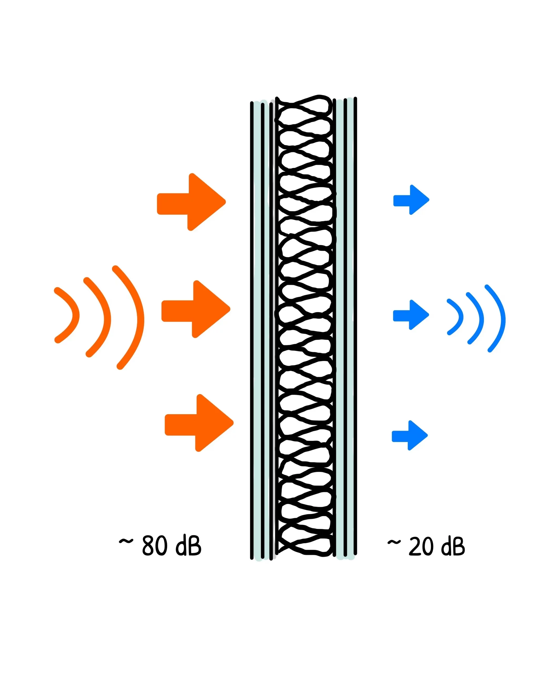 Hankins-Trockenbau_Schallschutz_1